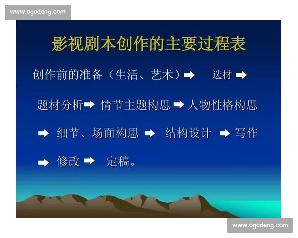 剧本创作全流程解析从构思到完成的每一步详尽指南